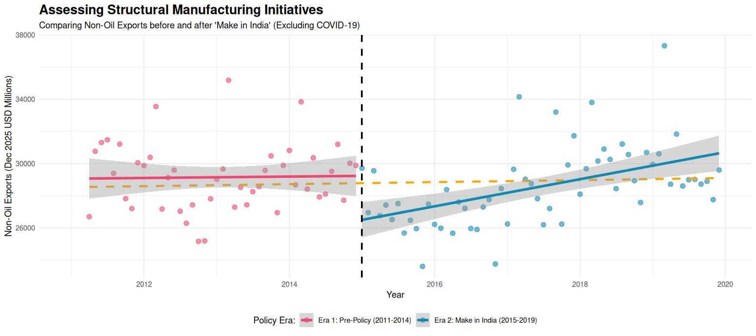 Make in India Analysis