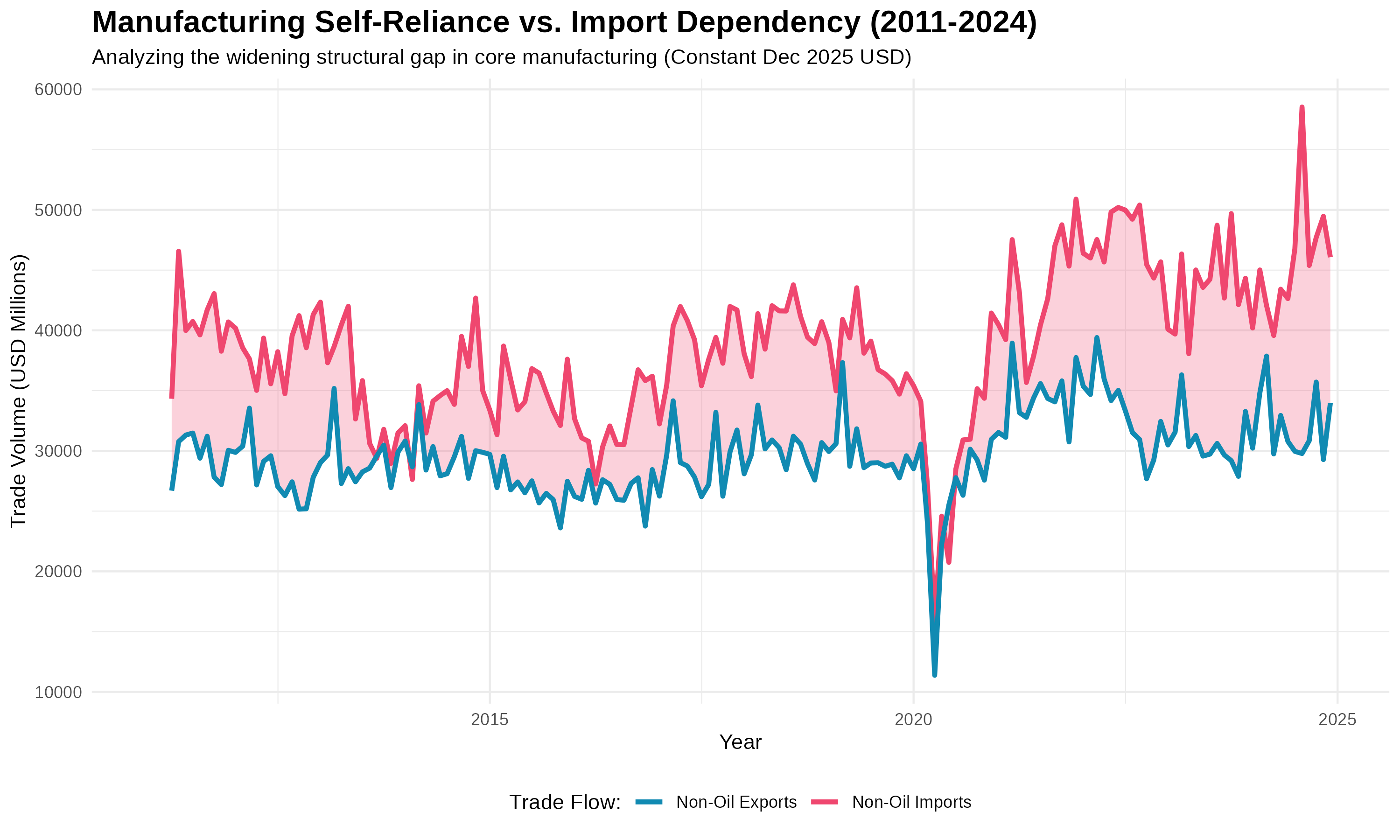 Dependency Trap