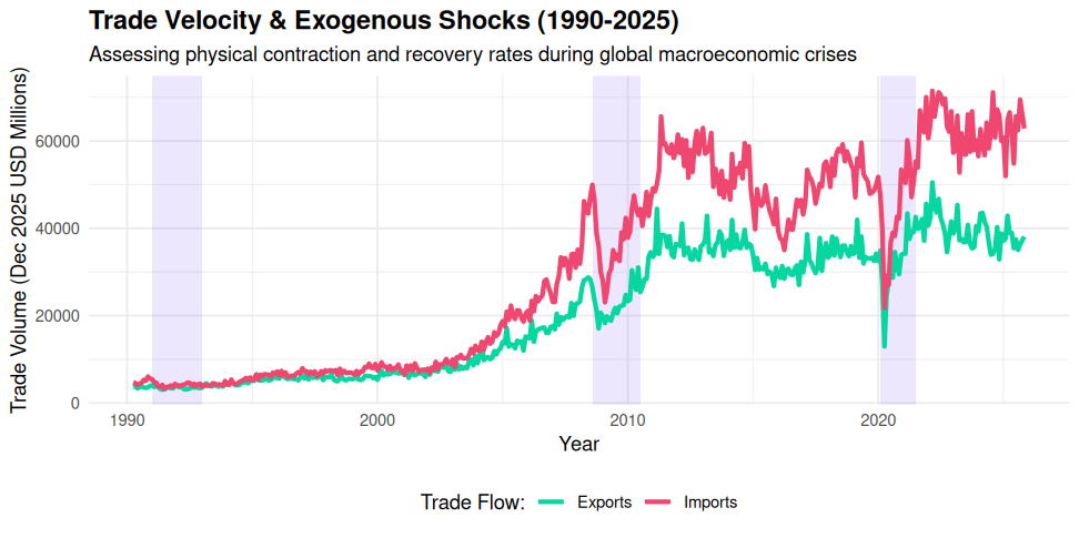 35-Year Trade Shocks